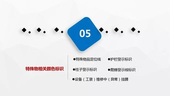 工厂车间可视化规划管理 PPT猎手实战指南