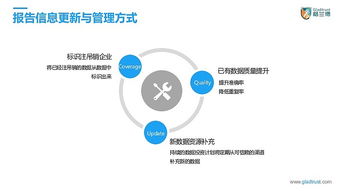 PPT猎手 企业及产品介绍文案设计指南